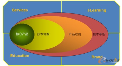 姜元慶 重視產(chǎn)品研發(fā)，專注技術(shù)拓展，深耕技術(shù)服務(wù)